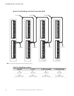 Preview for 125 page of Eaton Power Xpert 9395 Installation And Operation Manual