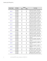 Preview for 145 page of Eaton Power Xpert 9395 Installation And Operation Manual