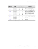 Preview for 146 page of Eaton Power Xpert 9395 Installation And Operation Manual