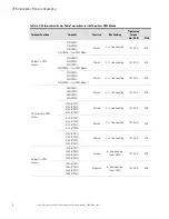 Предварительный просмотр 56 страницы Eaton Power Xpert 9395P-1100/1100 Installation And Operation Manual