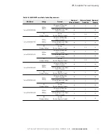 Preview for 67 page of Eaton Power Xpert 9395P-900 Series Installation And Operation Manual