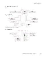 Preview for 15 page of Eaton Power Xpert C445 Safety Manual