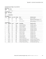 Предварительный просмотр 297 страницы Eaton Power Xpert C445 User Manual