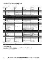 Preview for 6 page of Eaton Power Xpert PD Series Manual