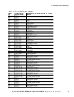 Preview for 29 page of Eaton Power Xpert PD Series Manual