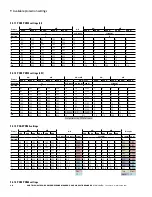 Preview for 34 page of Eaton Power Xpert PD Series Manual