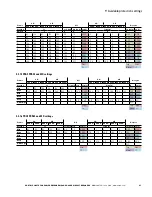 Preview for 35 page of Eaton Power Xpert PD Series Manual