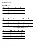 Preview for 36 page of Eaton Power Xpert PD Series Manual