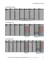 Preview for 37 page of Eaton Power Xpert PD Series Manual