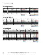 Preview for 38 page of Eaton Power Xpert PD Series Manual