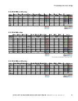 Preview for 39 page of Eaton Power Xpert PD Series Manual