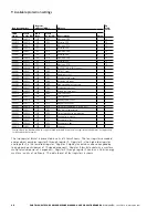 Preview for 42 page of Eaton Power Xpert PD Series Manual