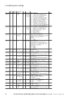 Preview for 46 page of Eaton Power Xpert PD Series Manual