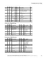 Preview for 47 page of Eaton Power Xpert PD Series Manual