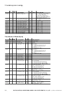 Preview for 48 page of Eaton Power Xpert PD Series Manual