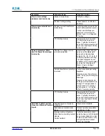 Предварительный просмотр 183 страницы Eaton Power Xpert PXM 4000 User And Installation Manual