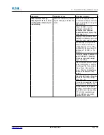 Предварительный просмотр 187 страницы Eaton Power Xpert PXM 4000 User And Installation Manual