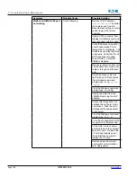 Предварительный просмотр 188 страницы Eaton Power Xpert PXM 4000 User And Installation Manual