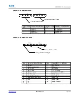 Предварительный просмотр 195 страницы Eaton Power Xpert PXM 4000 User And Installation Manual