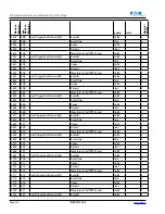 Предварительный просмотр 224 страницы Eaton Power Xpert PXM 4000 User And Installation Manual