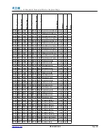 Предварительный просмотр 237 страницы Eaton Power Xpert PXM 4000 User And Installation Manual
