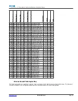 Предварительный просмотр 239 страницы Eaton Power Xpert PXM 4000 User And Installation Manual