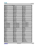 Предварительный просмотр 285 страницы Eaton Power Xpert PXM 4000 User And Installation Manual