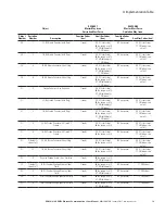 Preview for 15 page of Eaton Power Xpert PXM 4000 User Manual