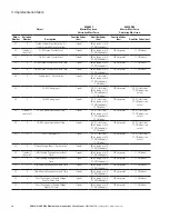 Preview for 16 page of Eaton Power Xpert PXM 4000 User Manual