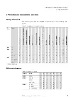 Preview for 23 page of Eaton Power Xpert PXR 10 Manual