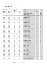 Preview for 58 page of Eaton Power Xpert PXR 10 Manual