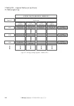 Preview for 62 page of Eaton Power Xpert PXR 10 Manual