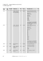 Preview for 68 page of Eaton Power Xpert PXR 10 Manual