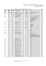 Preview for 71 page of Eaton Power Xpert PXR 10 Manual