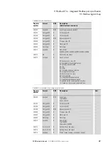 Preview for 73 page of Eaton Power Xpert PXR 10 Manual