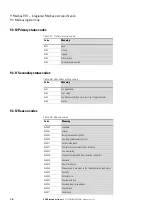 Preview for 80 page of Eaton Power Xpert PXR 10 Manual