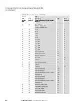 Preview for 90 page of Eaton Power Xpert PXR 10 Manual