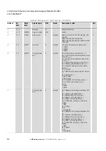 Preview for 96 page of Eaton Power Xpert PXR 10 Manual