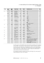 Preview for 97 page of Eaton Power Xpert PXR 10 Manual