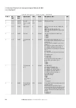 Preview for 98 page of Eaton Power Xpert PXR 10 Manual