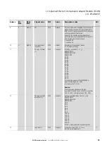 Preview for 99 page of Eaton Power Xpert PXR 10 Manual