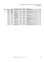 Preview for 103 page of Eaton Power Xpert PXR 10 Manual