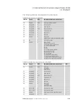 Preview for 105 page of Eaton Power Xpert PXR 10 Manual