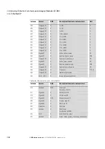 Preview for 106 page of Eaton Power Xpert PXR 10 Manual