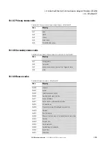 Preview for 109 page of Eaton Power Xpert PXR 10 Manual