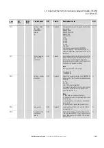 Preview for 127 page of Eaton Power Xpert PXR 10 Manual