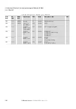 Preview for 128 page of Eaton Power Xpert PXR 10 Manual