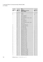 Preview for 142 page of Eaton Power Xpert PXR 10 Manual