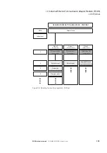 Preview for 145 page of Eaton Power Xpert PXR 10 Manual