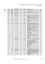 Preview for 149 page of Eaton Power Xpert PXR 10 Manual